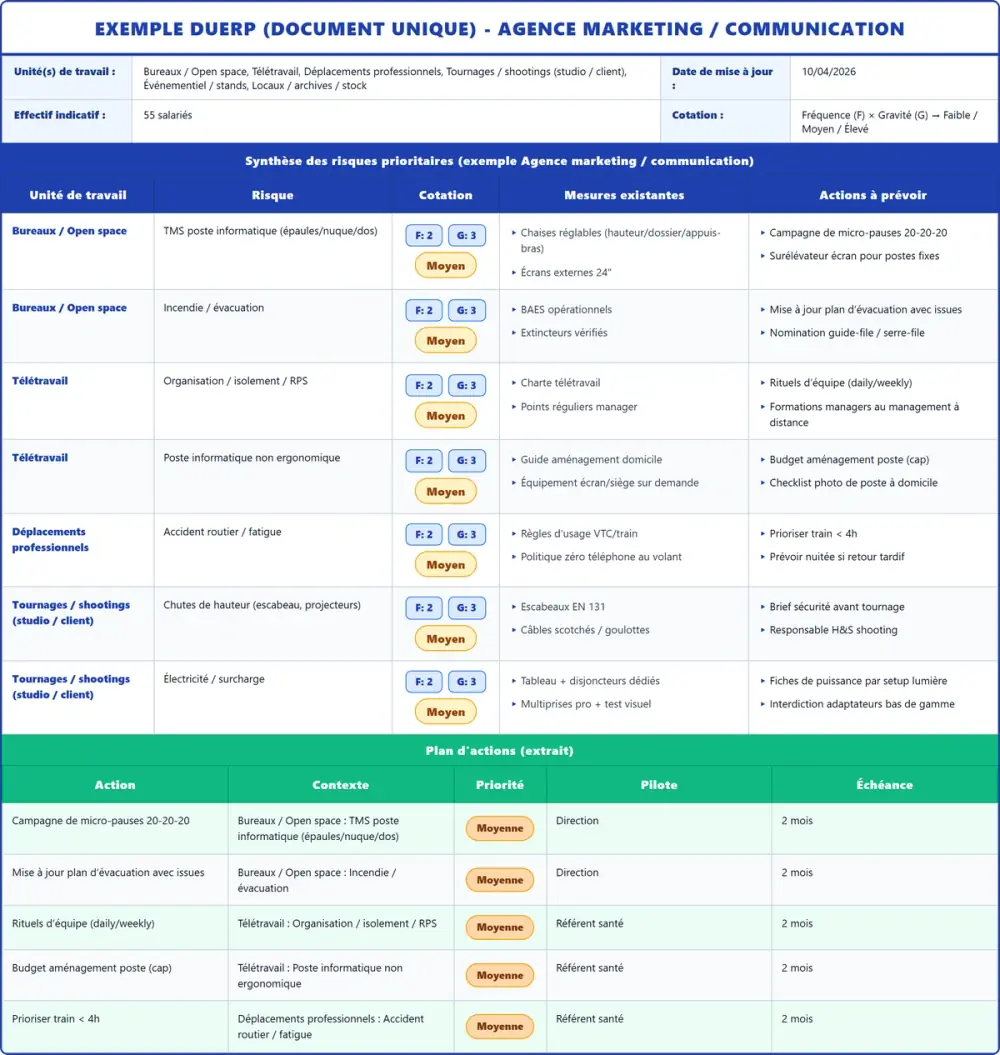 Exemple DUERP Agence marketing / communication 2026 rempli : tableau des risques, plan d'actions et pr&eacute;vention (mod&egrave;le PDF gratuit)