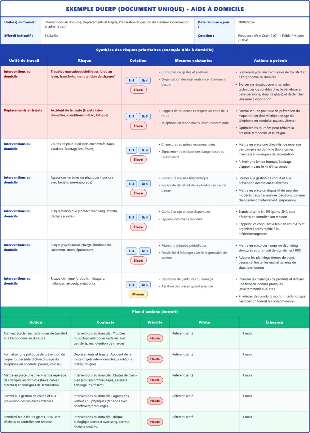 Exemple DUERP Aide à domicile 2026 rempli : tableau des risques, plan d'actions et pr&eacute;vention (mod&egrave;le PDF gratuit)