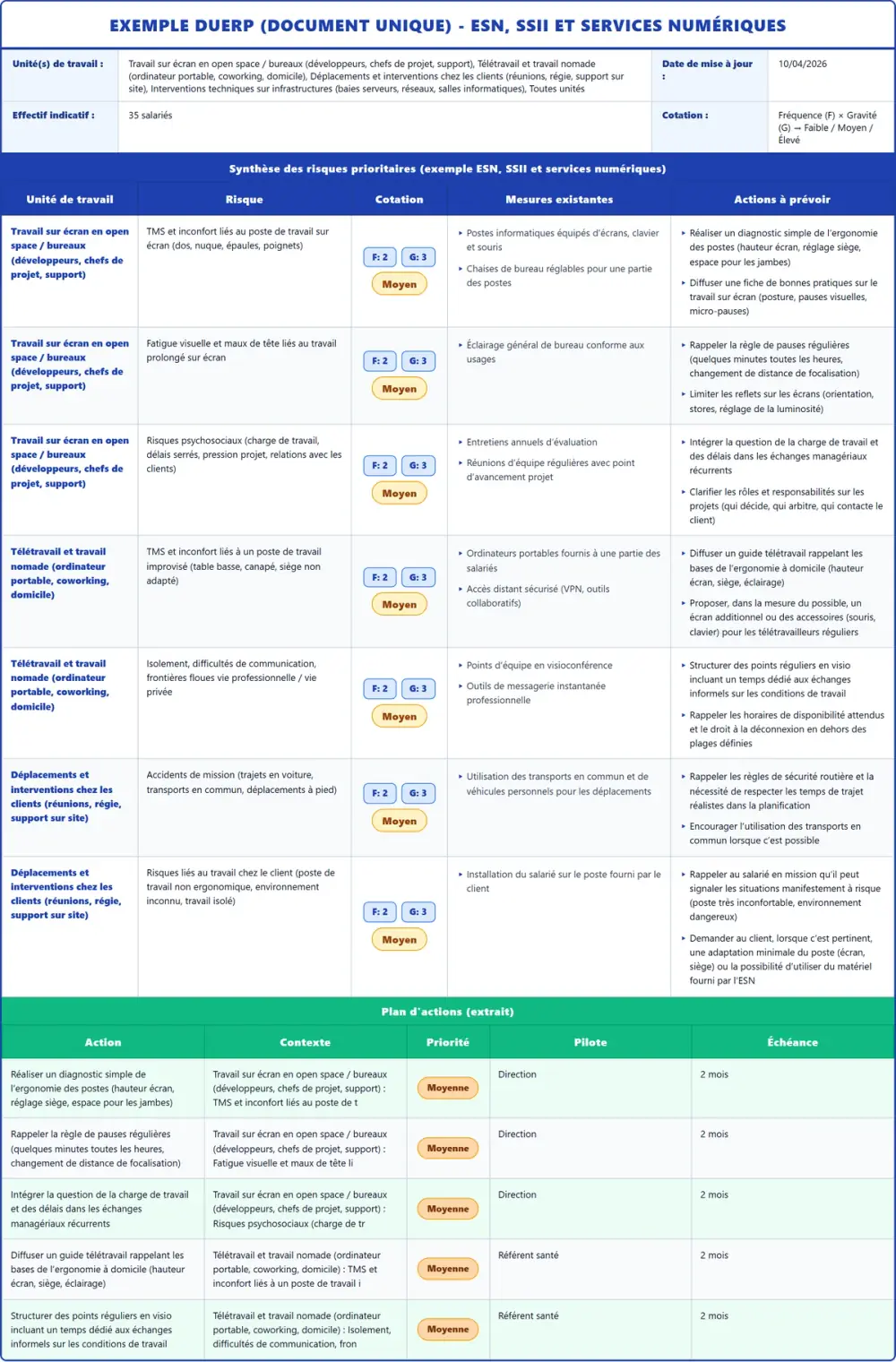 Exemple DUERP ESN, SSII et services numériques 2026 rempli : tableau des risques, plan d'actions et pr&eacute;vention (mod&egrave;le PDF gratuit)