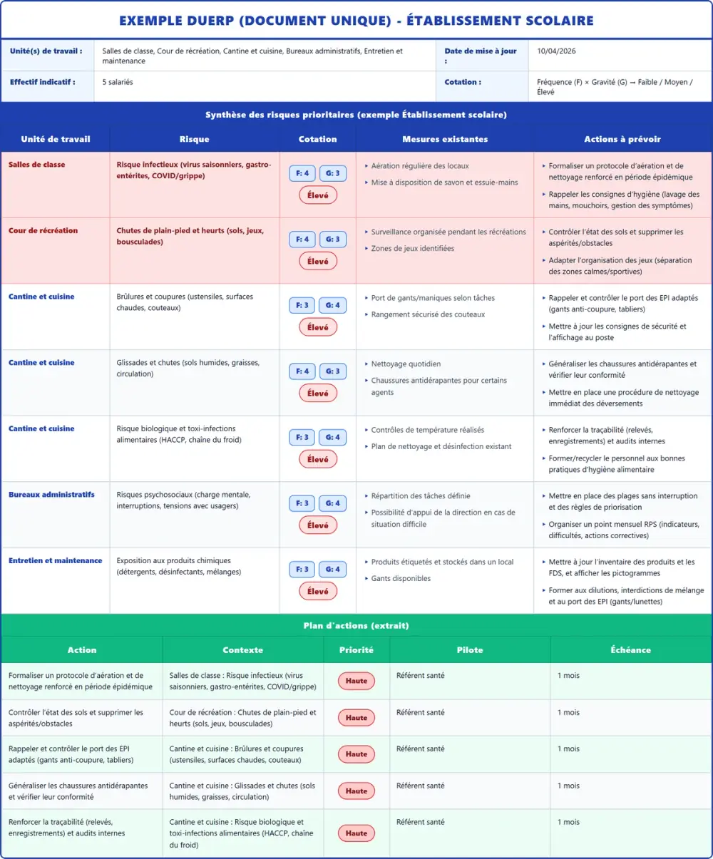 Exemple DUERP Établissement scolaire 2026 rempli : tableau des risques, plan d'actions et pr&eacute;vention (mod&egrave;le PDF gratuit)