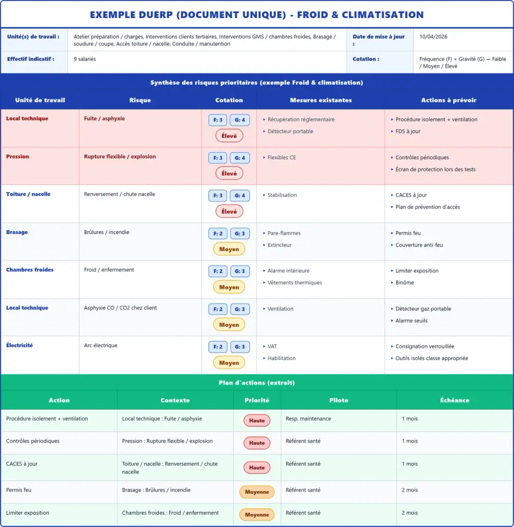 Exemple DUERP Froid & climatisation 2026 rempli : tableau des risques, plan d'actions et pr&eacute;vention (mod&egrave;le PDF gratuit)