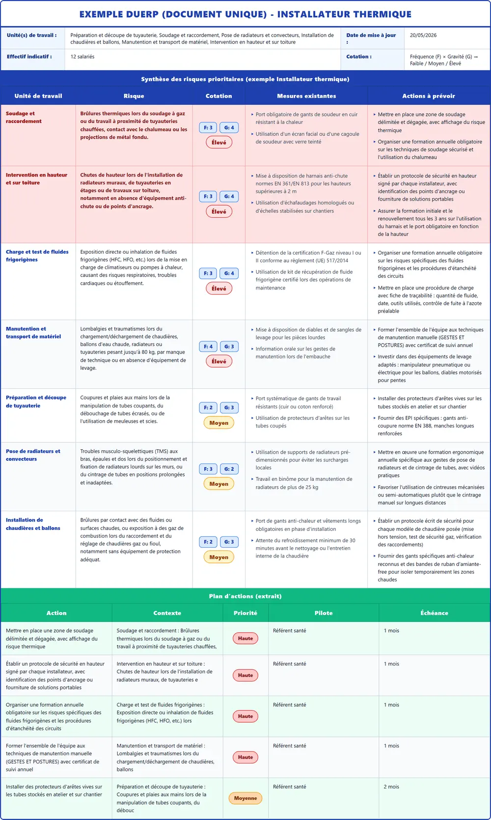 Exemple DUERP Installateur thermique 2026 rempli : tableau des risques, plan d'actions et pr&eacute;vention (mod&egrave;le PDF gratuit)