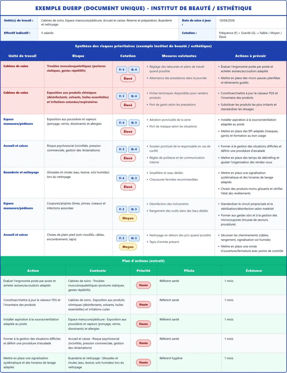 Exemple DUERP Institut de beauté / esthétique 2026 rempli : tableau des risques, plan d'actions et pr&eacute;vention (mod&egrave;le PDF gratuit)