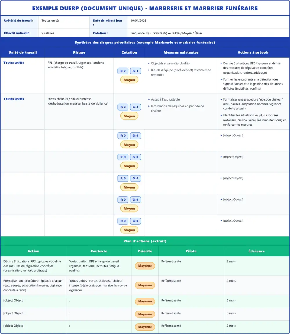Exemple DUERP Marbrerie et marbrier funéraire 2026 rempli : tableau des risques, plan d'actions et pr&eacute;vention (mod&egrave;le PDF gratuit)