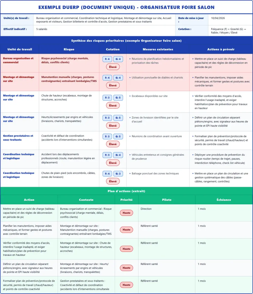 Exemple DUERP Organisateur foire salon 2026 rempli : tableau des risques, plan d'actions et pr&eacute;vention (mod&egrave;le PDF gratuit)