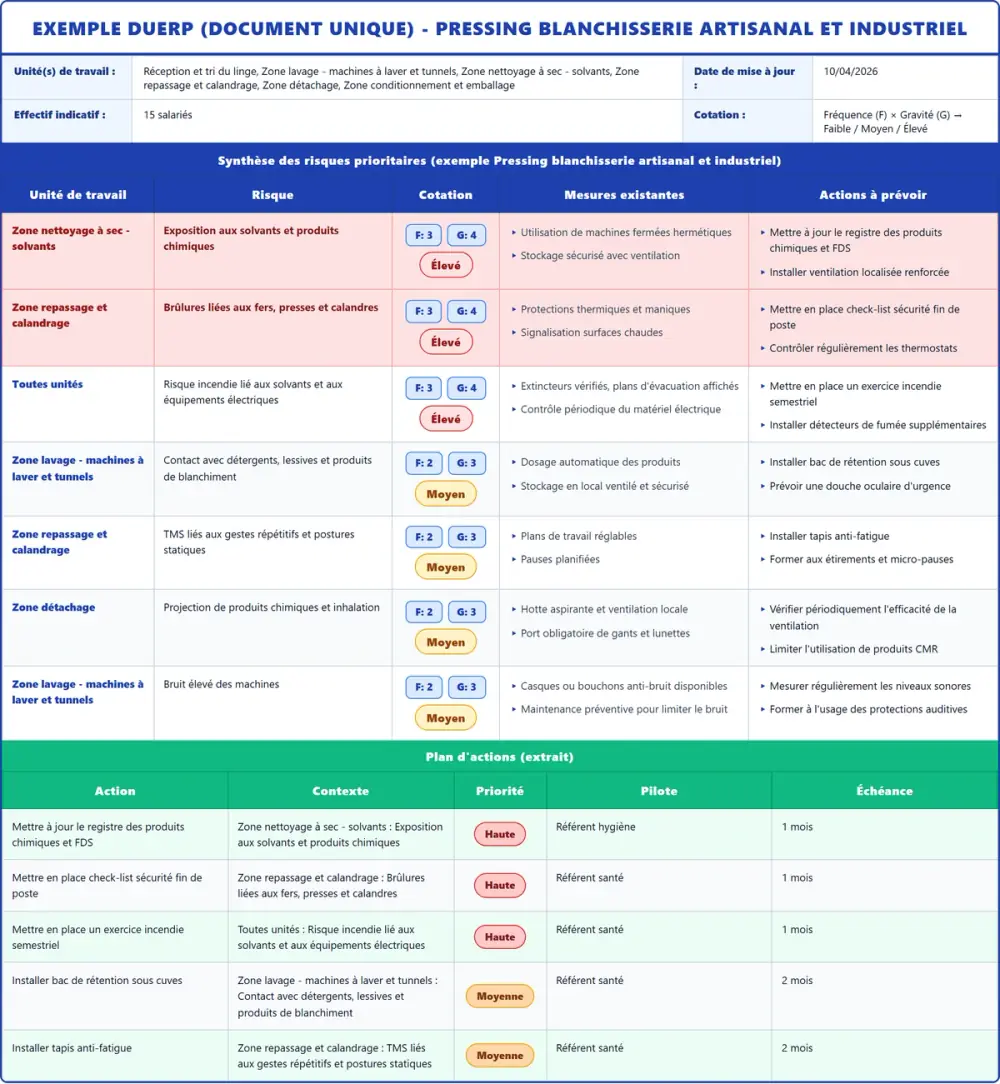 Exemple DUERP Pressing blanchisserie artisanal et industriel 2026 rempli : tableau des risques, plan d'actions et pr&eacute;vention (mod&egrave;le PDF gratuit)