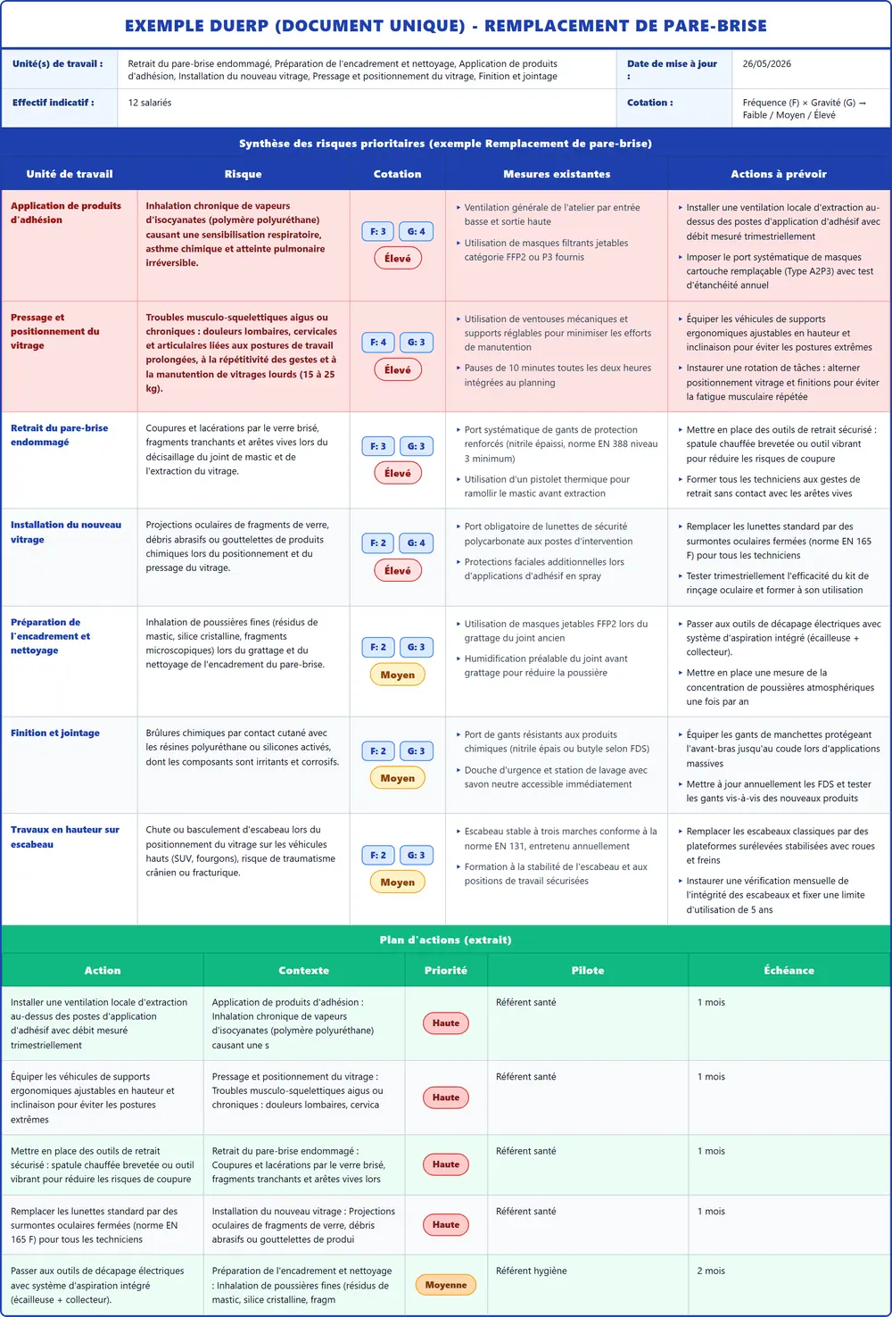 Exemple DUERP Remplacement de pare-brise 2026 rempli : tableau des risques, plan d'actions et pr&eacute;vention (mod&egrave;le PDF gratuit)