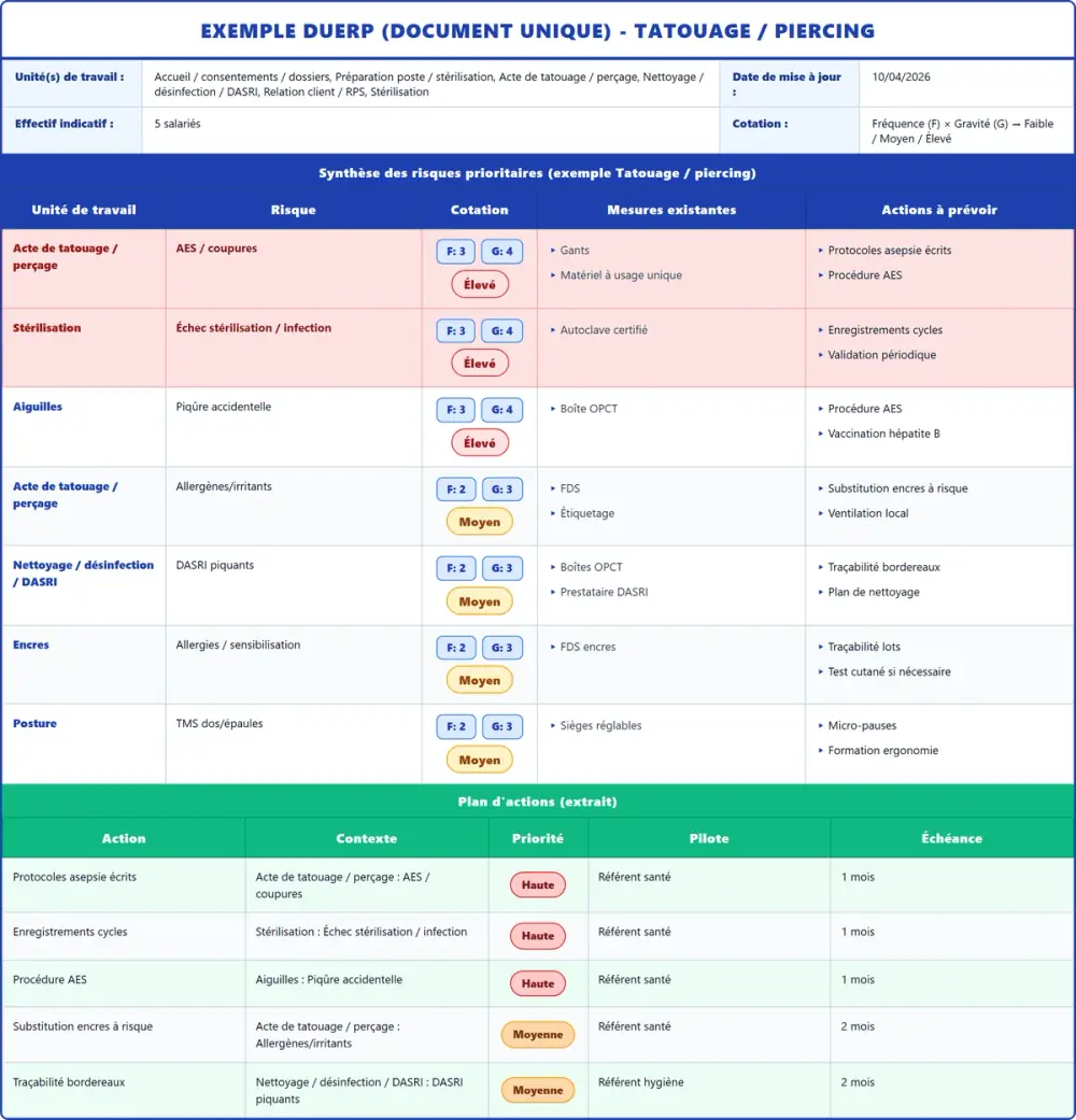 Exemple DUERP Tatouage / piercing 2026 rempli : tableau des risques, plan d'actions et pr&eacute;vention (mod&egrave;le PDF gratuit)